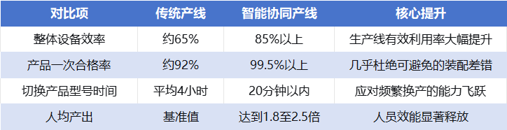当产线开始“思考”与“协作”